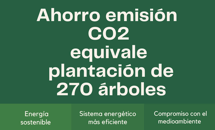Agropienso productores de vida - Ahorro emisión CO2